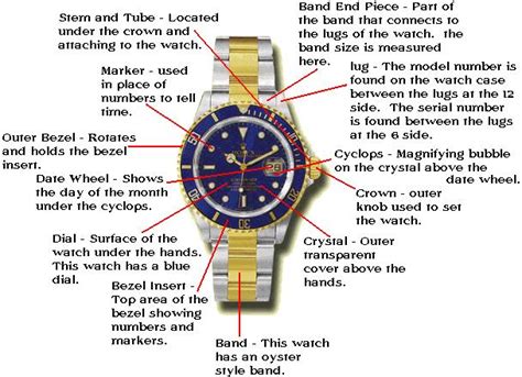 where can i buy rolex watch parts new|rolex watch parts bezel.